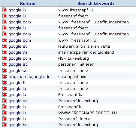 Search hits and keywords