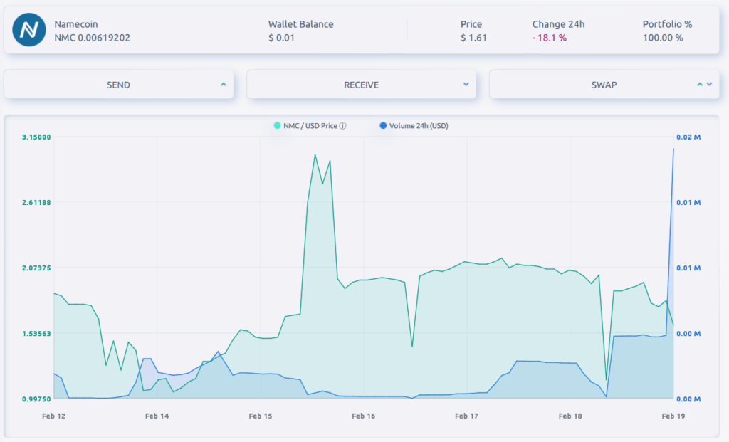 Namecoin (NMC) in AtomicDEX